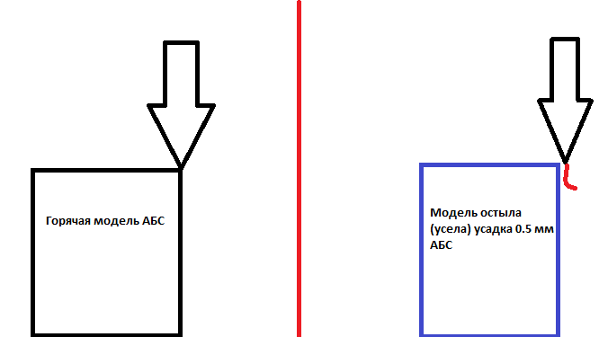 Как остановить печать, выключить принтер, а потом продолжить с того же места.